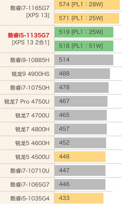 i5-1135g7|i5 1135g7 grafik.